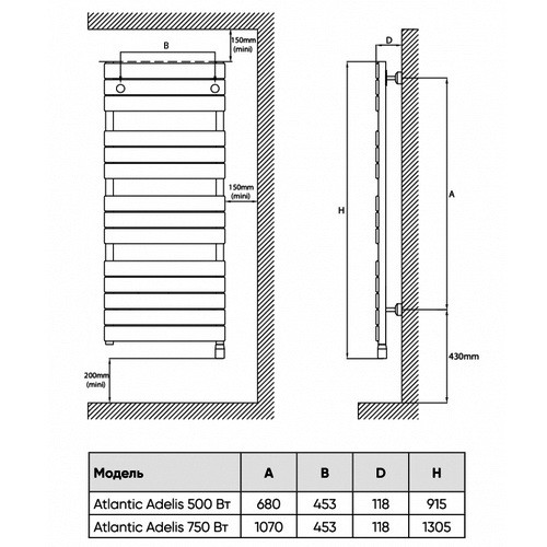 Электрический полотенцесушитель Atlantic ADELIS W 750W белый (Витринный экземпляр) Электрический полотенцесушитель Atlantic ADELIS W 750W белый (Витринный экземпляр)