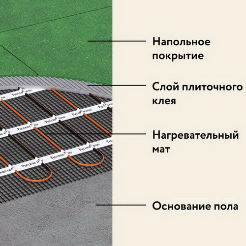 Электрический тёплый пол (мат) под плитку Русское тепло РТ-560-3,50