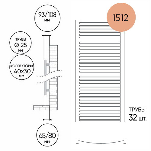 Водяной полотенцесушитель Lazzarini Roma белый изогнутый 1512х500
