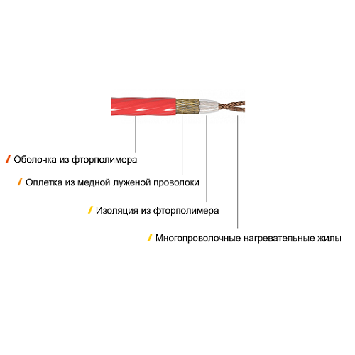 Электрический тёплый пол под плитку Теплолюкс Liberte-525-3,5 Электрический тёплый пол под плитку Теплолюкс Liberte-525-3,5