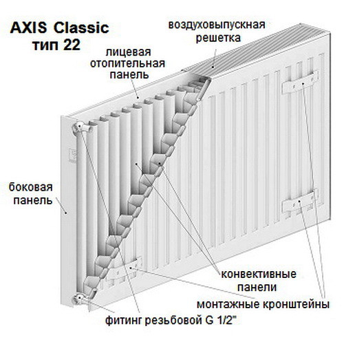 Стальной панельный радиатор отопления Axis Classic 22 500х900 Стальной панельный радиатор отопления Axis Classic 22 500х900