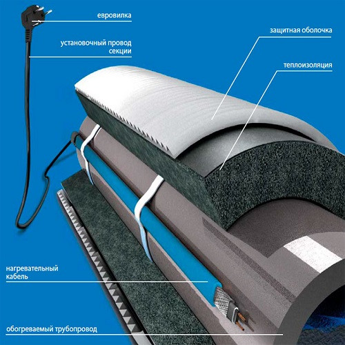 Саморегулирующийся кабель для обогрева труб изнутри Freezstop Inside 10Вт 2 метра (готовый комплект)