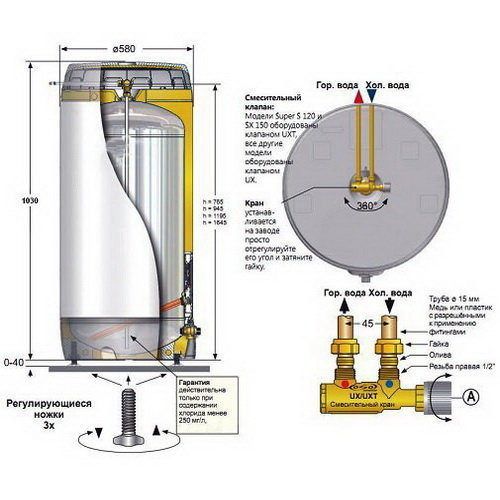 Электрический накопительный водонагреватель Oso Saga 2.0 S2 200/5.0 кВт/3х400В Электрический накопительный водонагреватель Oso Saga 2.0 S2 200/5.0 кВт/3х400В