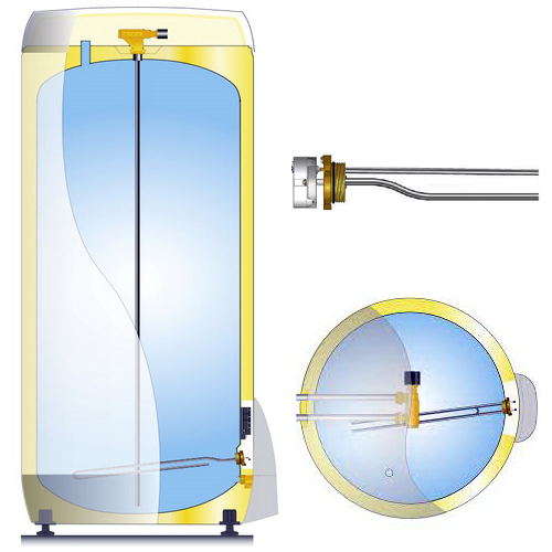 Электрический накопительный водонагреватель Oso Saga 2.0 S2 300/5.0 кВт/3х400В Электрический накопительный водонагреватель Oso Saga 2.0 S2 300/5.0 кВт/3х400В