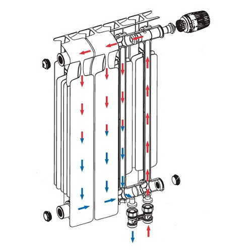 Биметаллический радиатор отопления Rifar Monolit Ventil 300 11 секций Биметаллический радиатор отопления Rifar Monolit Ventil 300 11 секций