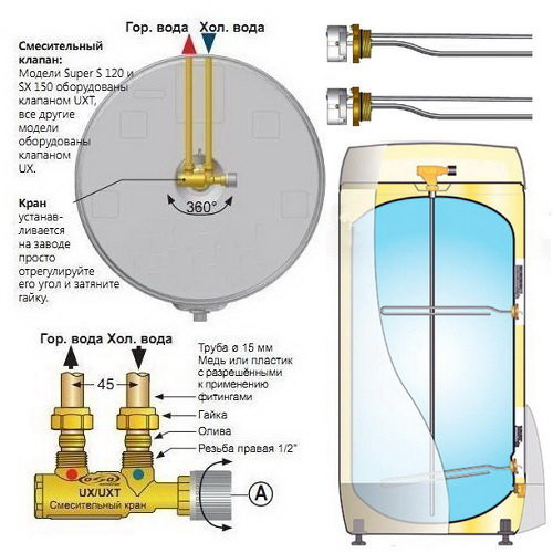 Электрический накопительный водонагреватель OSO Saga 2.0 Xpress S2X 200/3.0+3.0 кВт/3х400В Электрический накопительный водонагреватель OSO Saga 2.0 Xpress S2X 200/3.0+3.0 кВт/3х400В