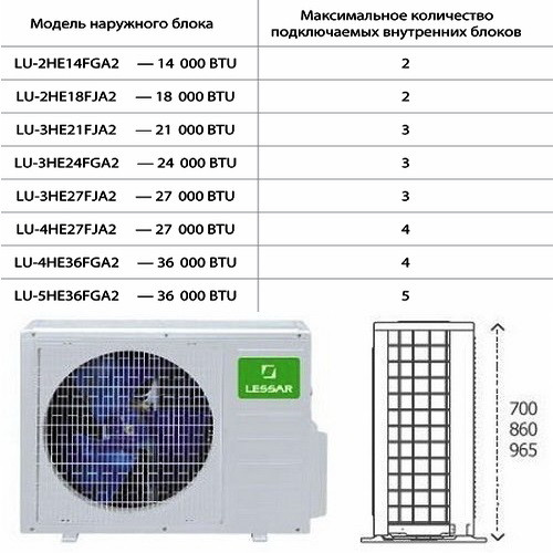 Lessar eMagic Inverter LU-2HE14FMA2 Lessar eMagic Inverter LU-2HE14FMA2