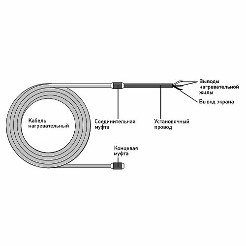 Кабель нагревательный OneKeyElectro OKE-1500-105,0 (8,5-10,0 м2)