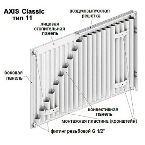 Стальной панельный радиатор отопления Axis Classic 11 500х1400 Стальной панельный радиатор отопления Axis Classic 11 500х1400