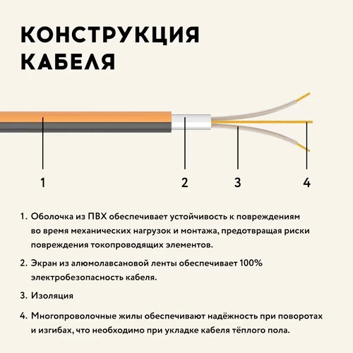Кабель нагревательный Русское тепло РТ-390-19,0 (2,0-2,5 м2)