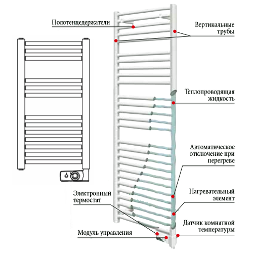 Электрический полотенцесушитель Atlantic NW 300W Белый Электрический полотенцесушитель Atlantic NW 300W Белый