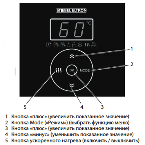 Электрический накопительный водонагреватель Stiebel Eltron PSH 50 Universal EL