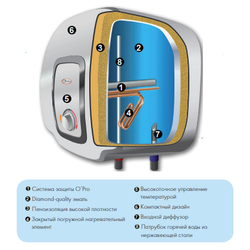Электрический накопительный водонагреватель Atlantic Ondeo 15 AS (над мойкой) Электрический накопительный водонагреватель Atlantic Ondeo 15 AS (над мойкой)