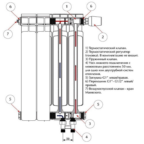 Rifar Base Ventil Rifar Base Ventil