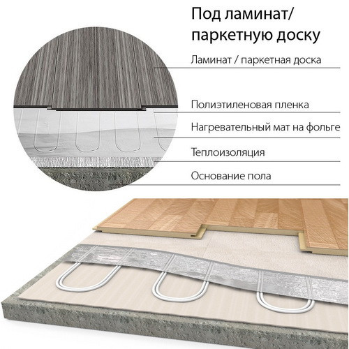 Электрический тёплый пол под ламинат Теплолюкс Alumia 525-3.5