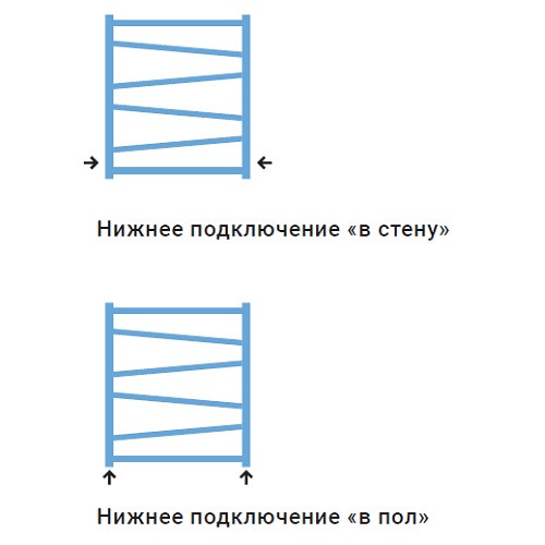 Водяной полотенцесушитель Сунержа Сирокко 1200х500 (Без покрытия)