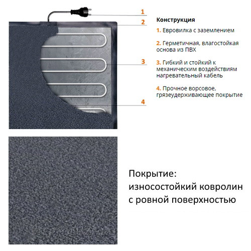 Электрический коврик для сушки обуви «Теплолюкс» Carpet 50x80 см