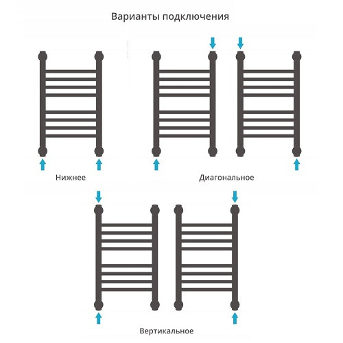 Водяной полотенцесушитель Сунержа Богема+ прямая 600х300 (Без покрытия)