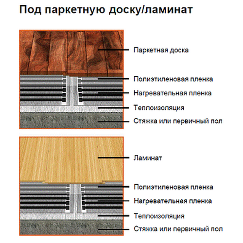 Инфракрасный тёплый пол EASTEC, ширина 50 см, на отрез (1 пог.метр)