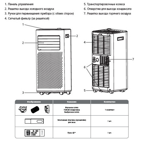 Мобильный кондиционер Funai Crocus MAC-CS29CON01 Мобильный кондиционер Funai Crocus MAC-CS29CON01