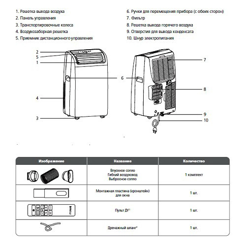 Мобильный кондиционер Funai Camomiru MAC-CM40HPN04