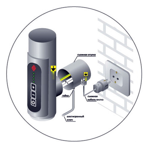 Электрический полотенцесушитель Terminus Классик П5 450х550 Электрический полотенцесушитель Terminus Классик П5 450х550