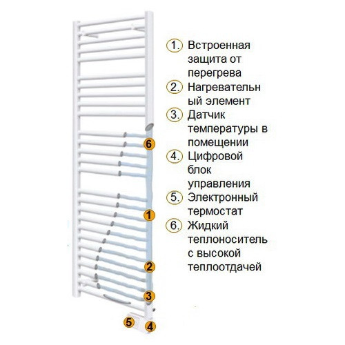 Электрический полотенцесушитель Atlantic Theola Digital WW 300W Белый Электрический полотенцесушитель Atlantic Theola Digital WW 300W Белый