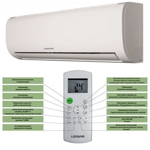 Настенный кондиционер Lessar Amigo LS-HE09KRE2A/LU-HE09KRE2A